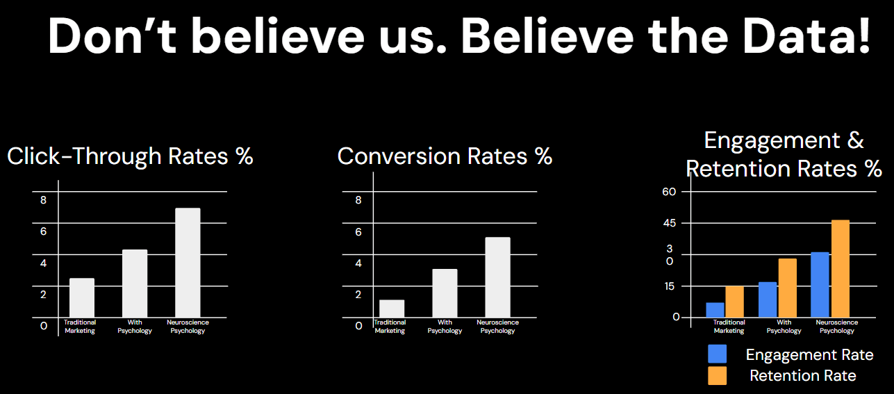Data Insights in Marketing
