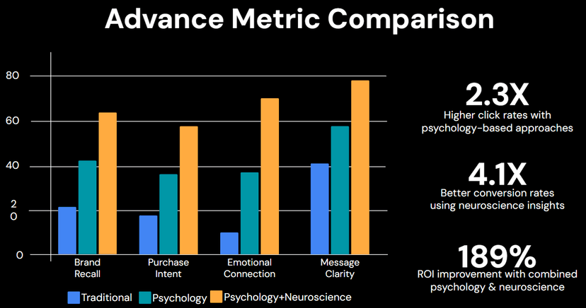 Click-Through Rates %